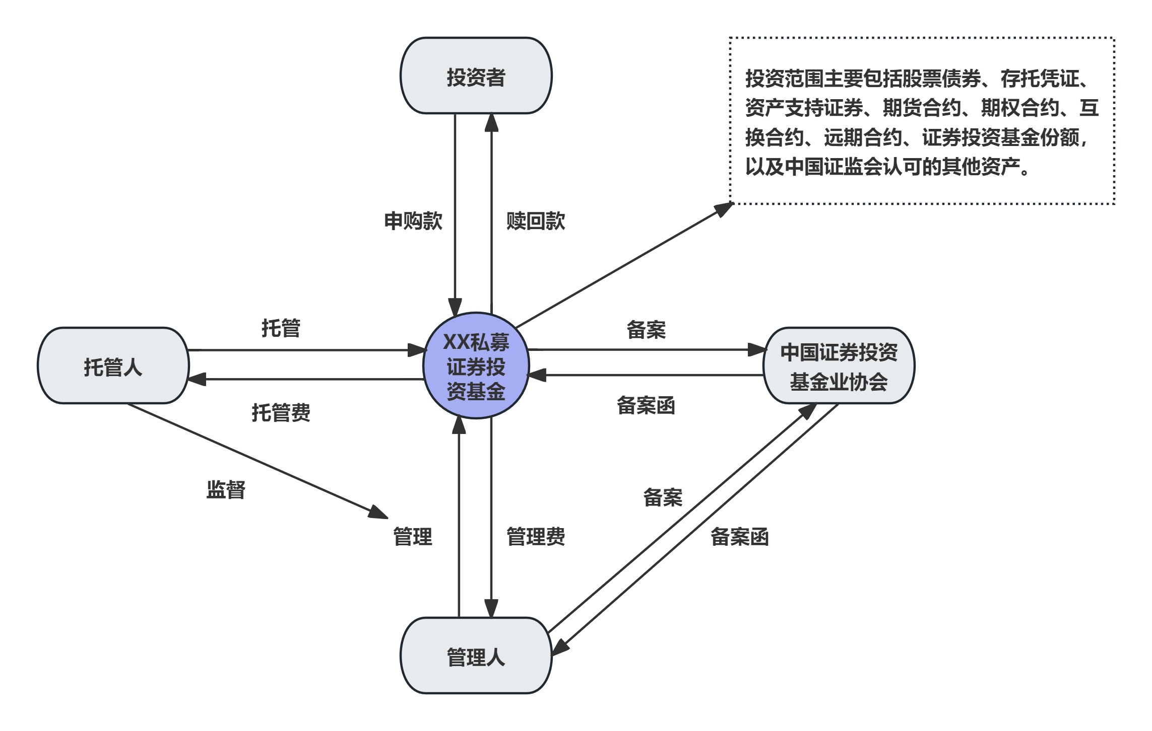 私募投资基金募集行为管理办法(私募投资基金募集行为管理办法第十三条) 私募投资基金募集行为管理办法(私募投资基金募集行为管理办法第十三条)