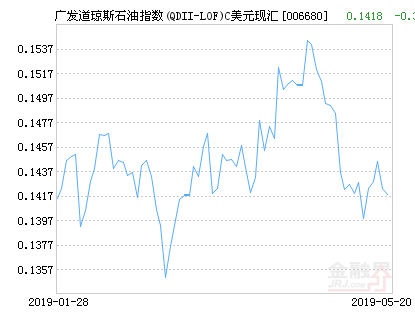 银华道琼斯88基金净值今天的简单介绍