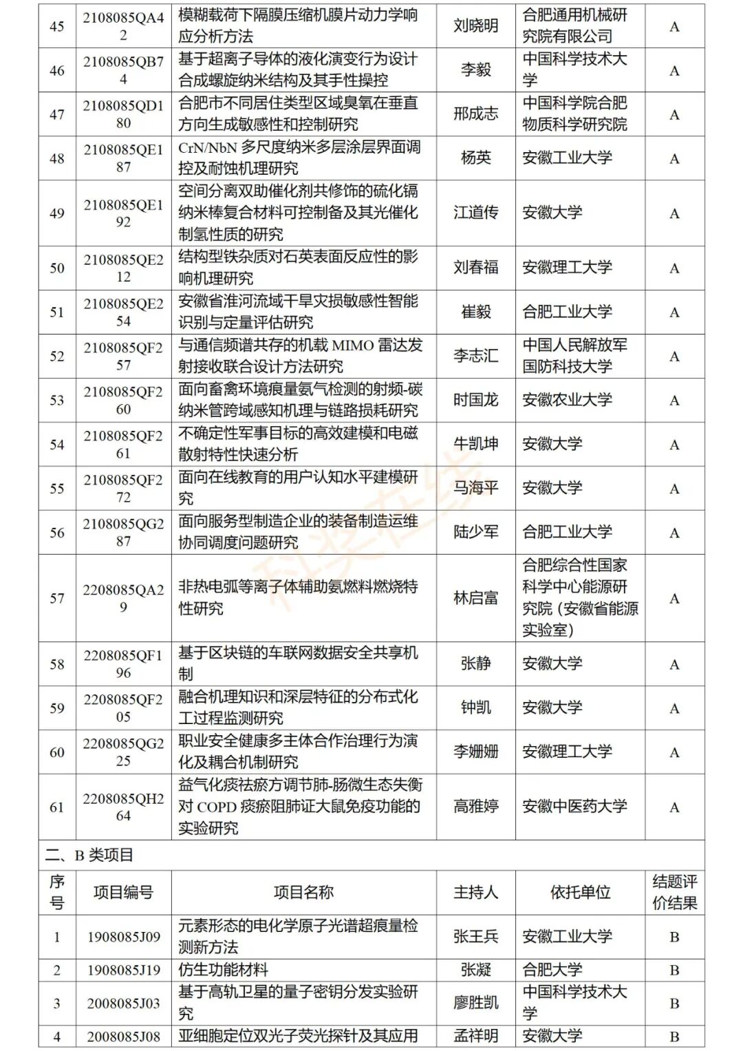 国家自然科学基金项目查询(国家自然科学基金项目查询medsci)
