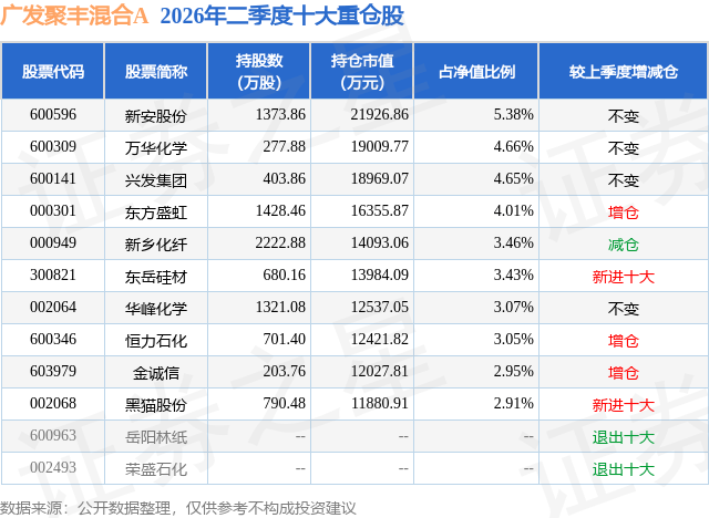 广发聚丰基金净值(广发聚丰270005基金今天净值查询)