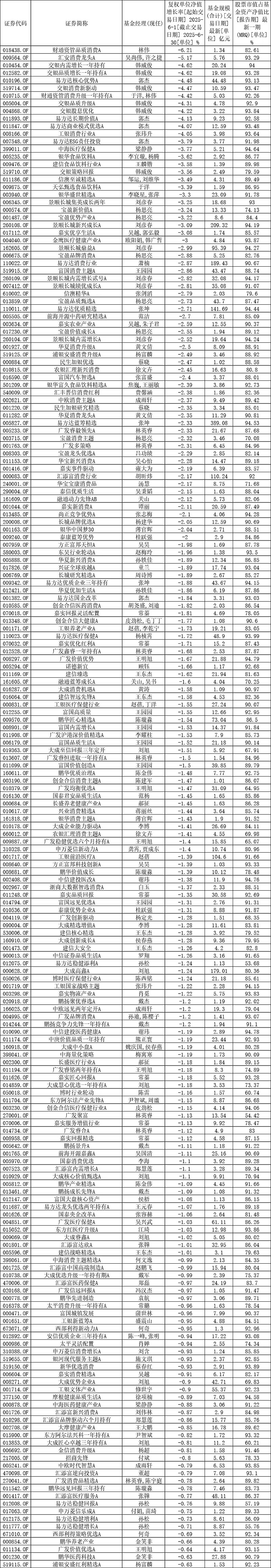广发聚丰基金净值(广发聚丰270005基金今天净值查询)