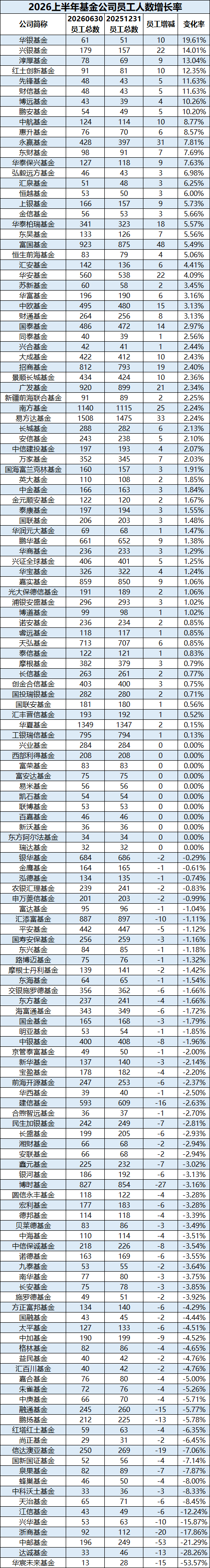 华银基金(华银基金是国企吗)