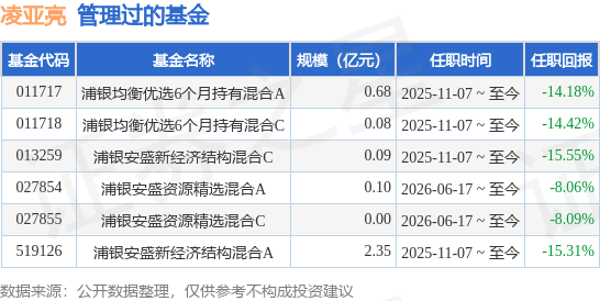 浦银安盛基金管理有限公司(浦银安盛基金管理有限公司董事长)