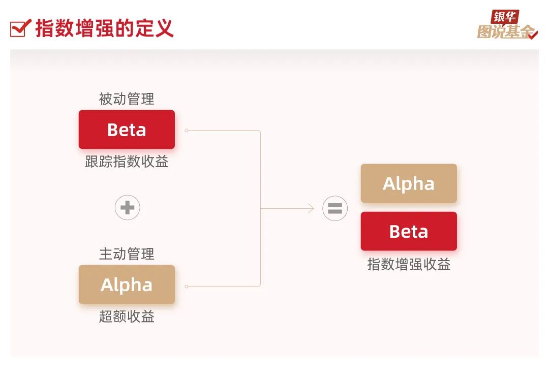 什么是指数基金(我的基金账户查询)