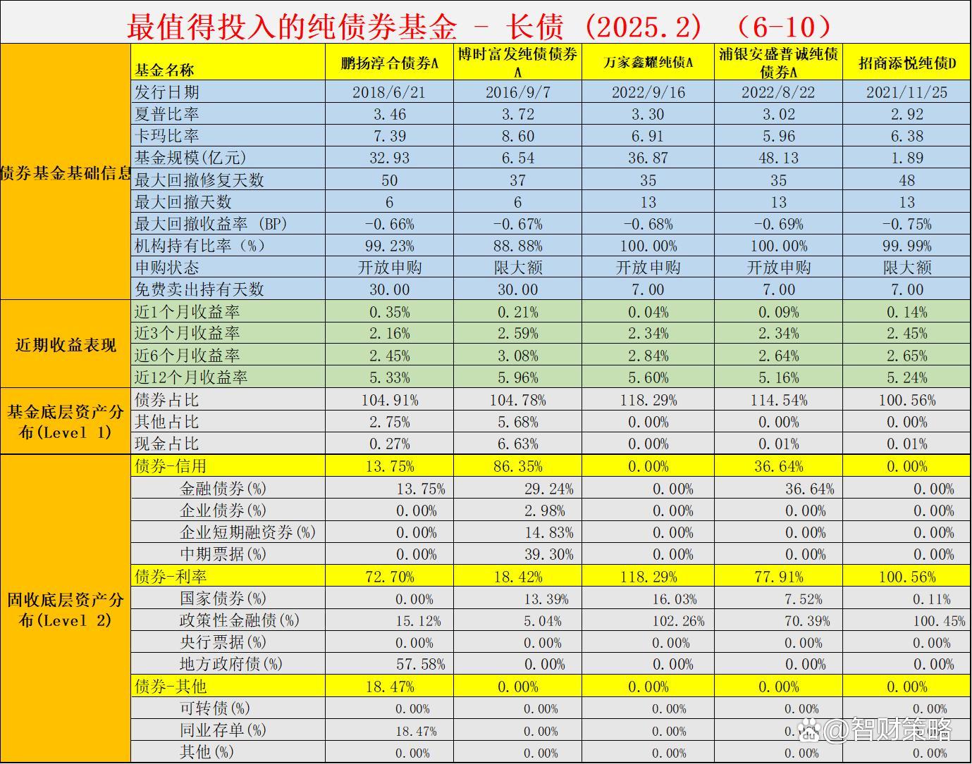 基金排行榜(农业板块基金排行榜)