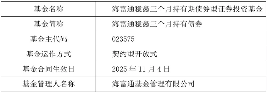 海富通基金(海富通基金属于哪个档次)
