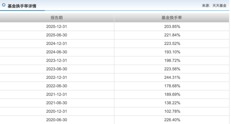 天天基金网1234567(下载天天基金app最新版本)