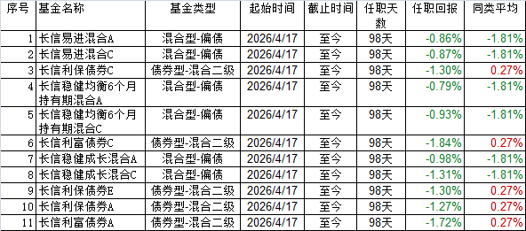 天天基金网1234567(下载天天基金app最新版本)