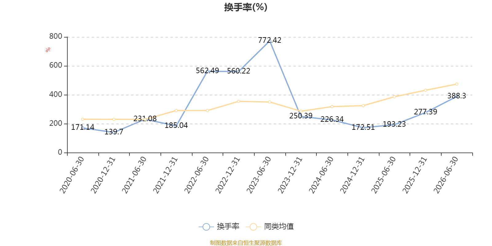民生加银基金(民生加银基金规模)