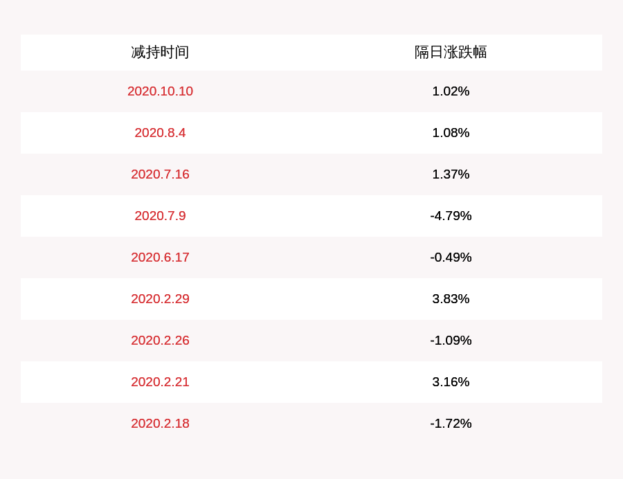 金鹰基金(金鹰基金周蔚)
