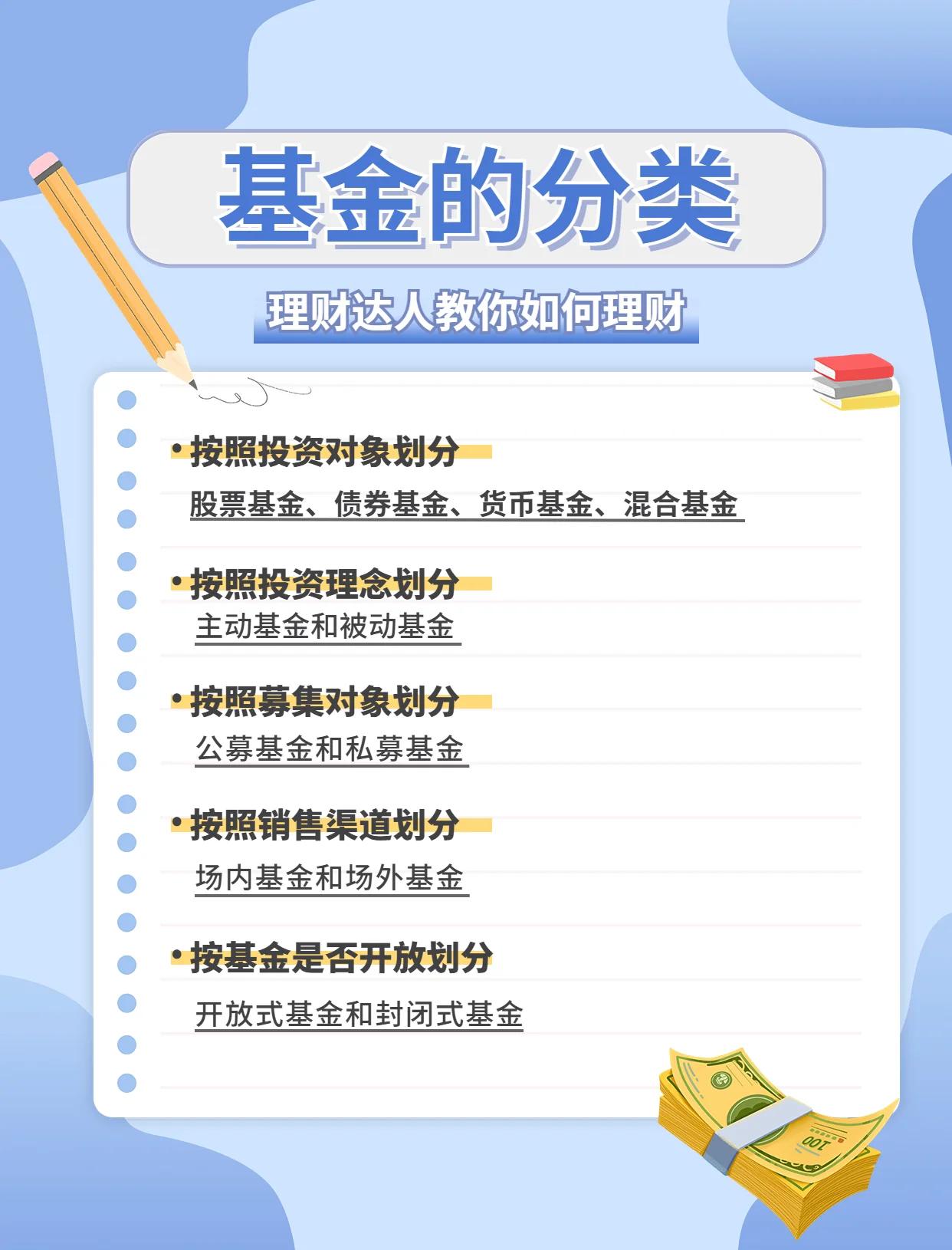 什么是指数基金(什么是指数基金什么是主动基金)