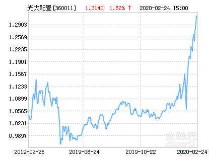 光大保德信基金(光大保德信基金管理有限公司)