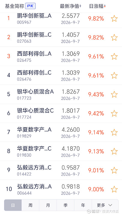 基金公司排名(对冲基金公司排名)