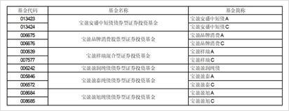 宝盈基金管理有限公司(宝盈基金管理有限公司是国企吗)