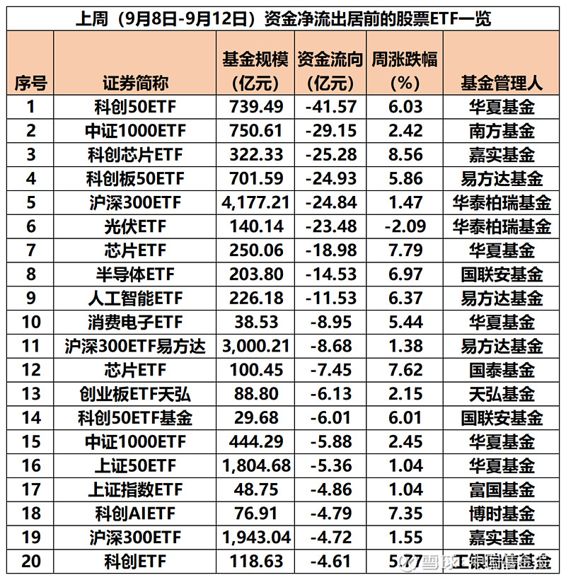 基金公司排名(对冲基金公司排名)