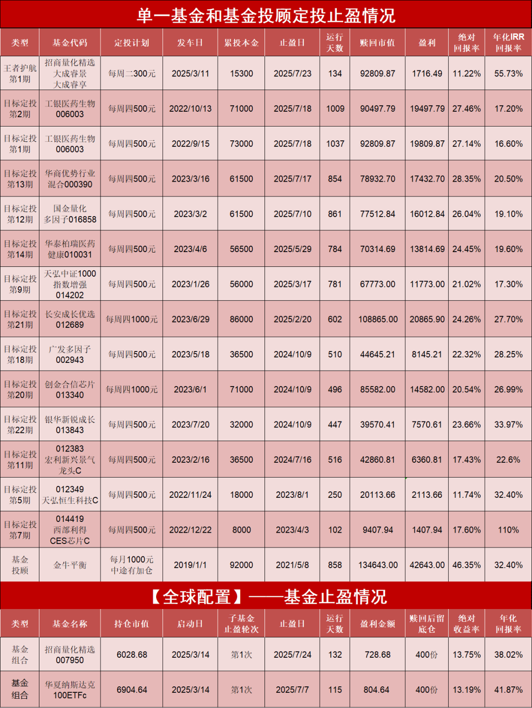 货币基金收益(货币基金收益怎么计算)