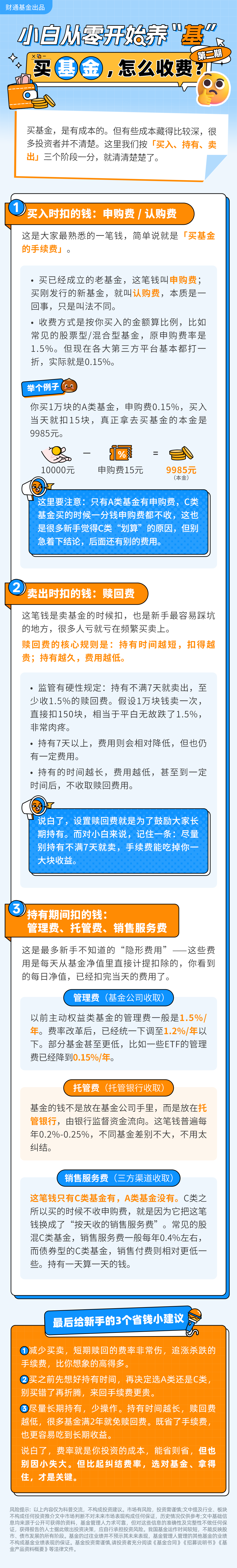 基金怎么买(基金怎么买才能赚钱)