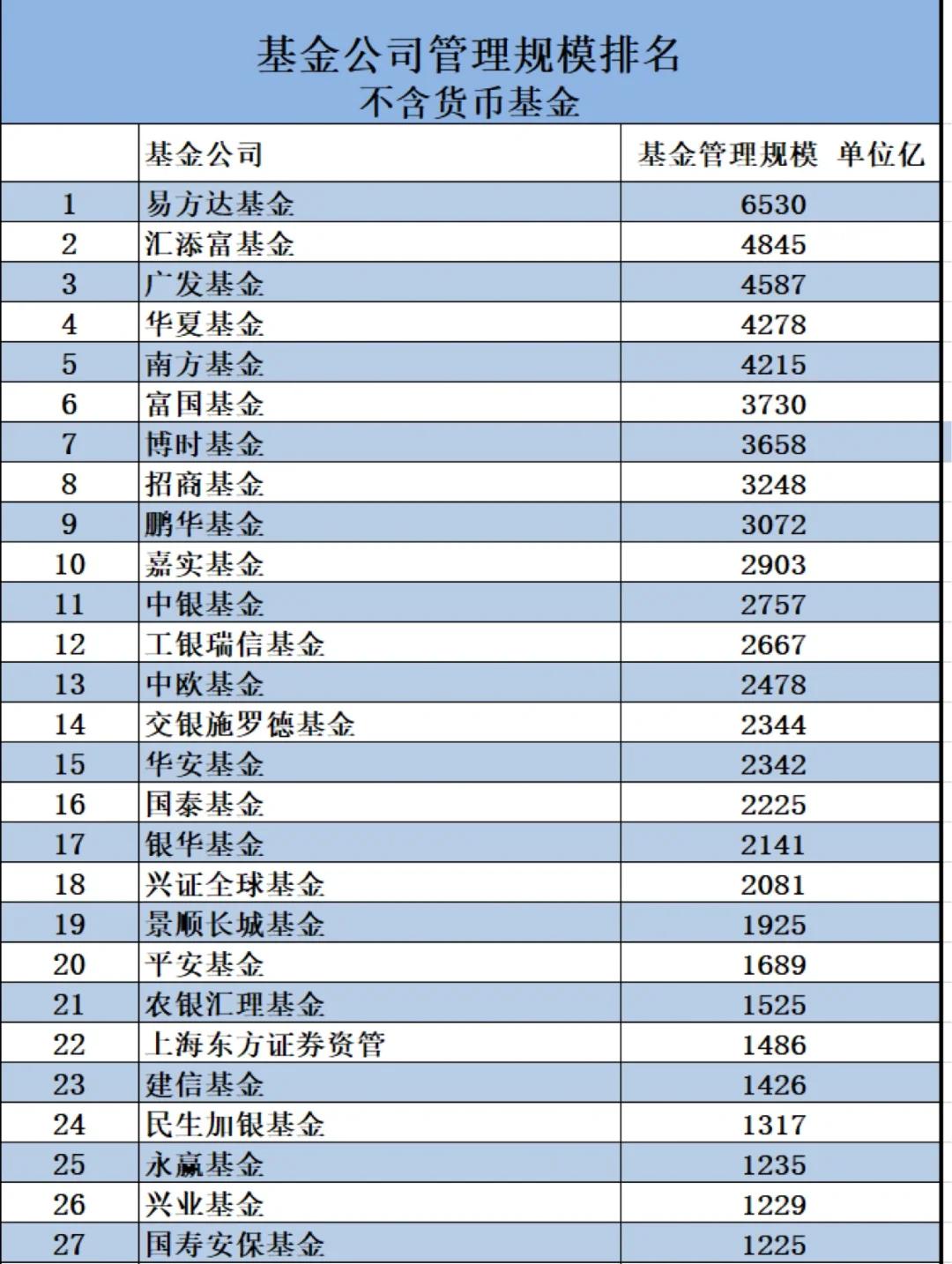 自选基金天天基金网(自选基金天天基金网东方财富网)