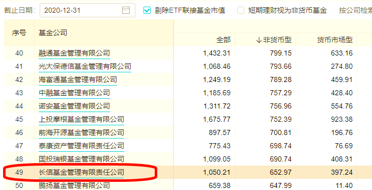 长信基金(长信基金519983今天净值查询)