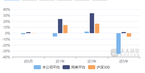 长盛基金(长盛基金排名)