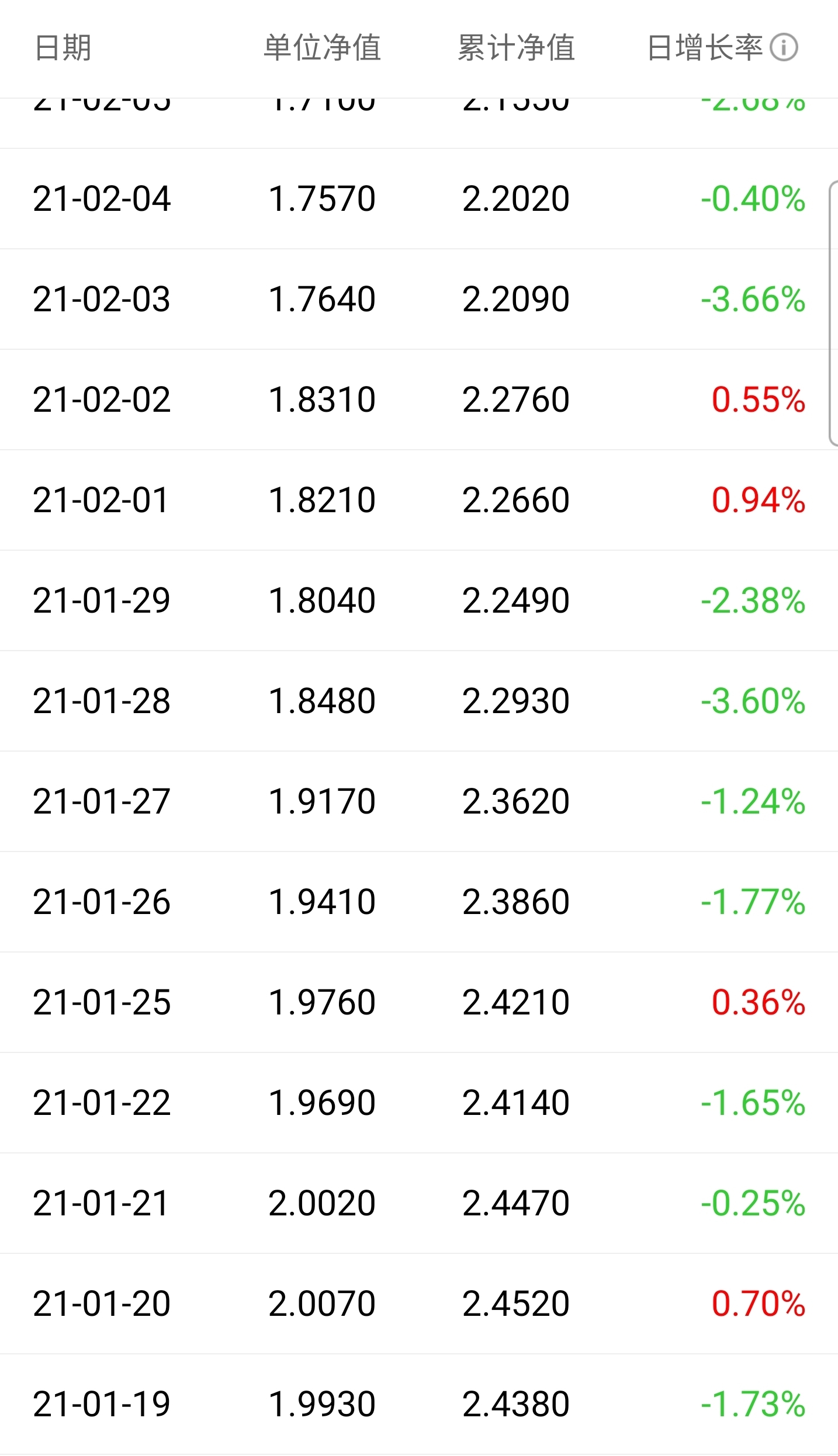 320007诺安成长基金净值(320007基金今天净值查询估值)